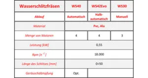 Übersicht